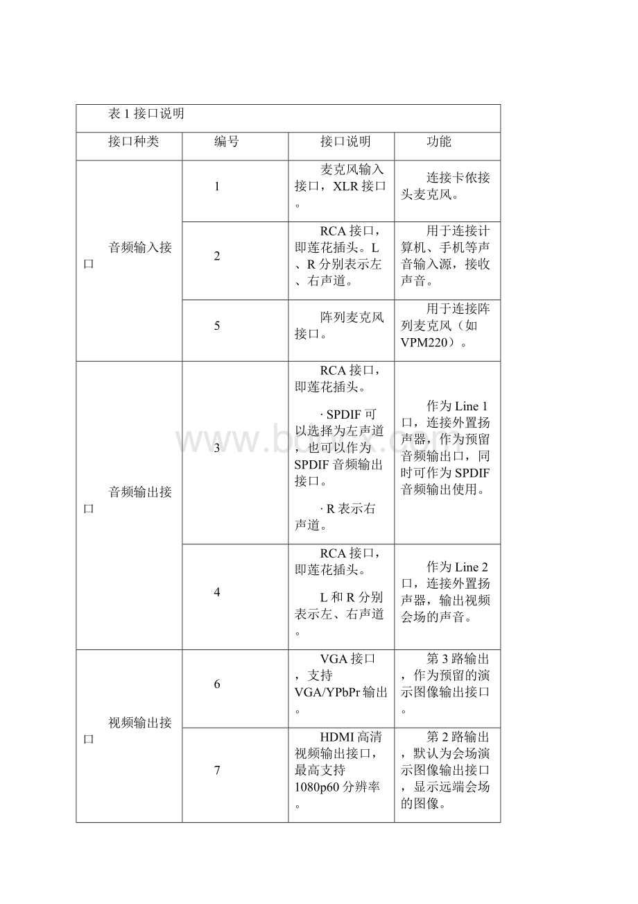 华为视频终端操作说明.docx_第2页