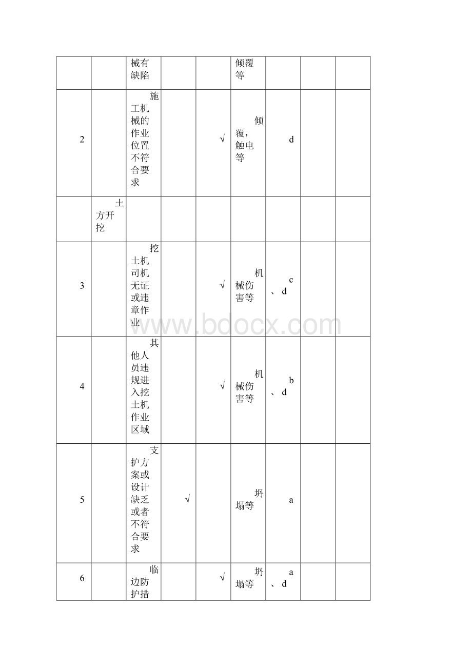 重大危险源辨识2.docx_第3页