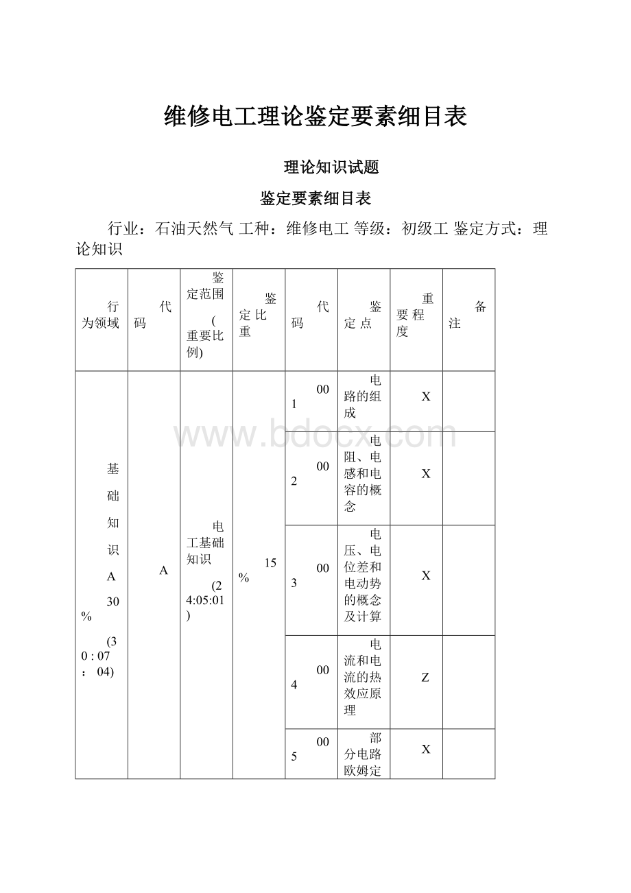 维修电工理论鉴定要素细目表.docx