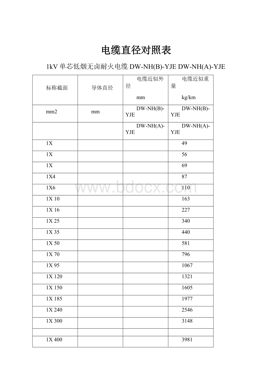 电缆直径对照表.docx_第1页