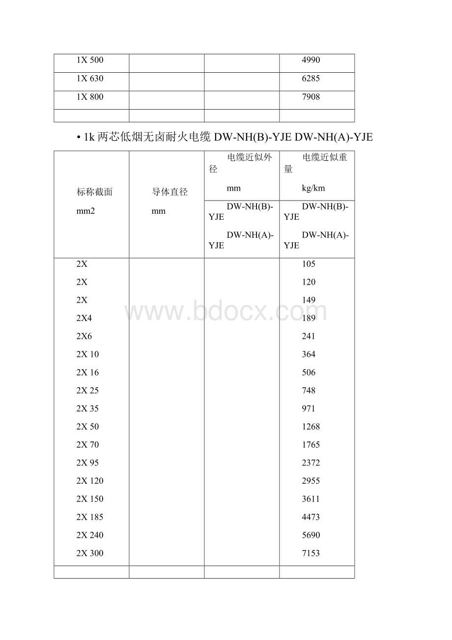 电缆直径对照表.docx_第2页