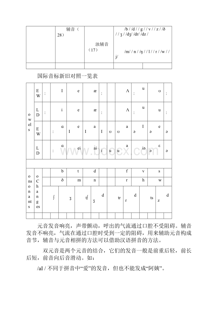 英语语音整合讲义.docx_第2页