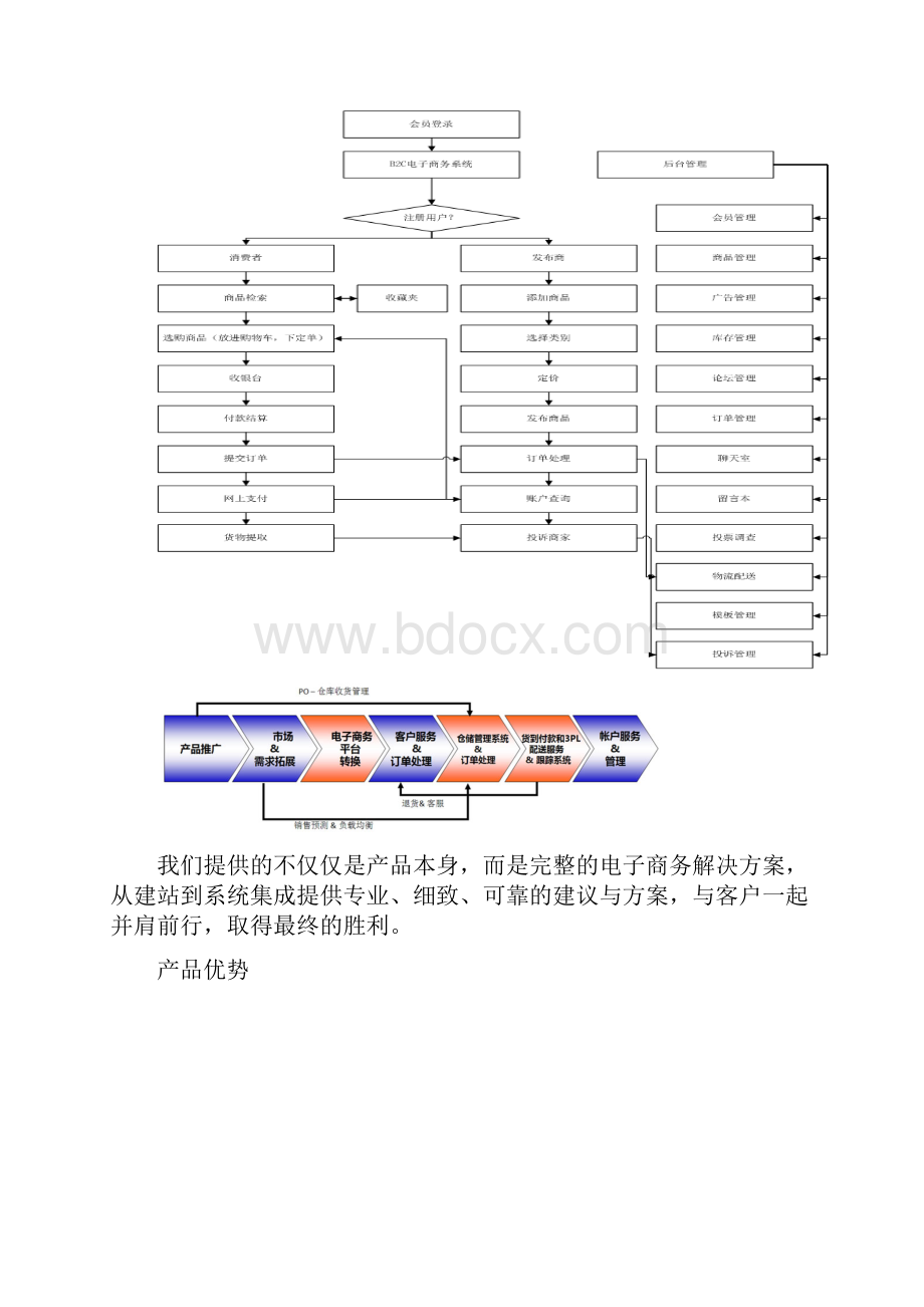 实用参考电子商务网站的平台架构docx.docx_第2页