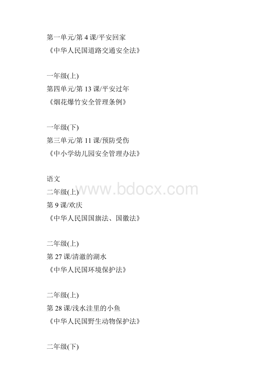 小学各学科法制教育渗透点统计表.docx_第3页