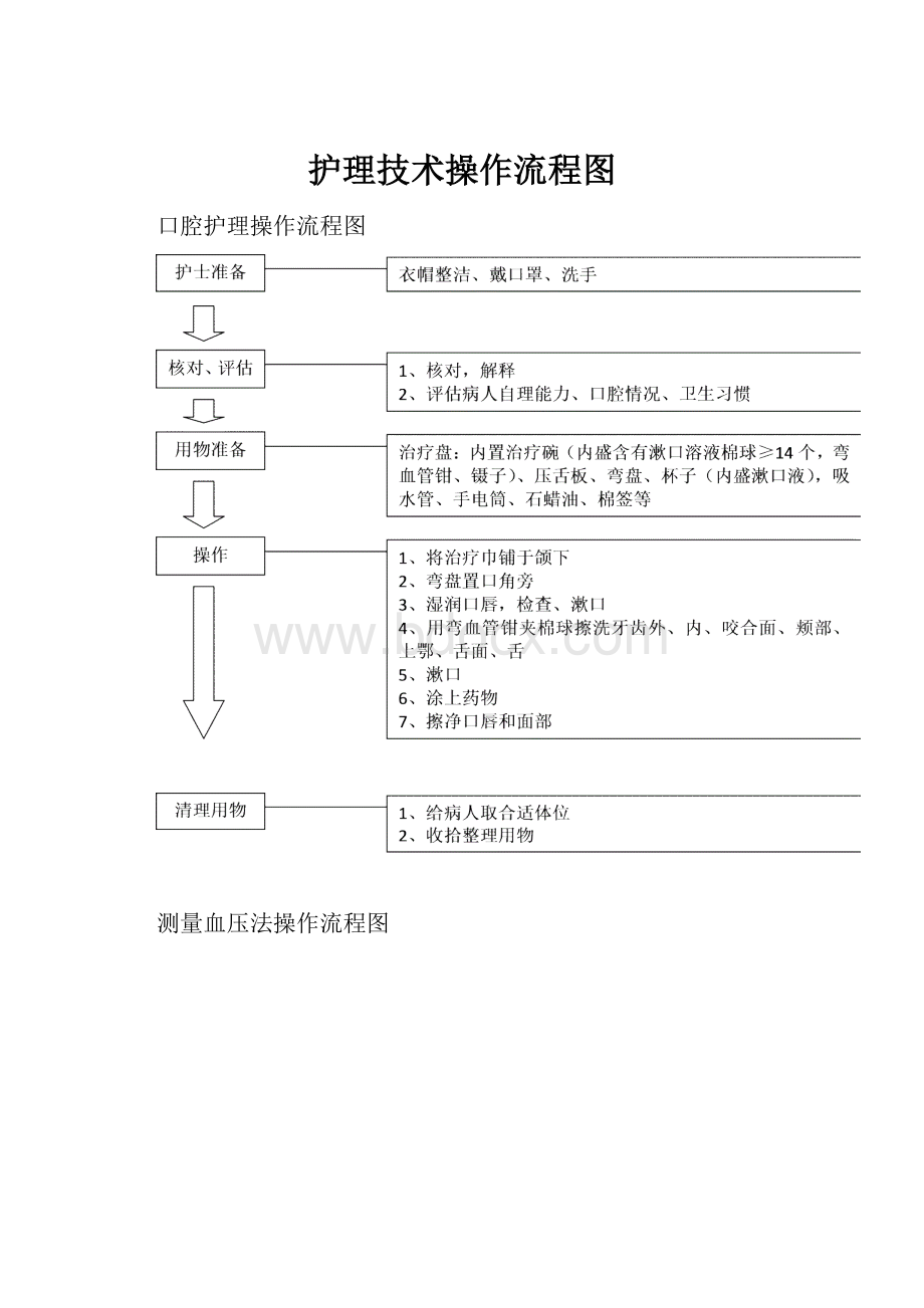 护理技术操作流程图.docx