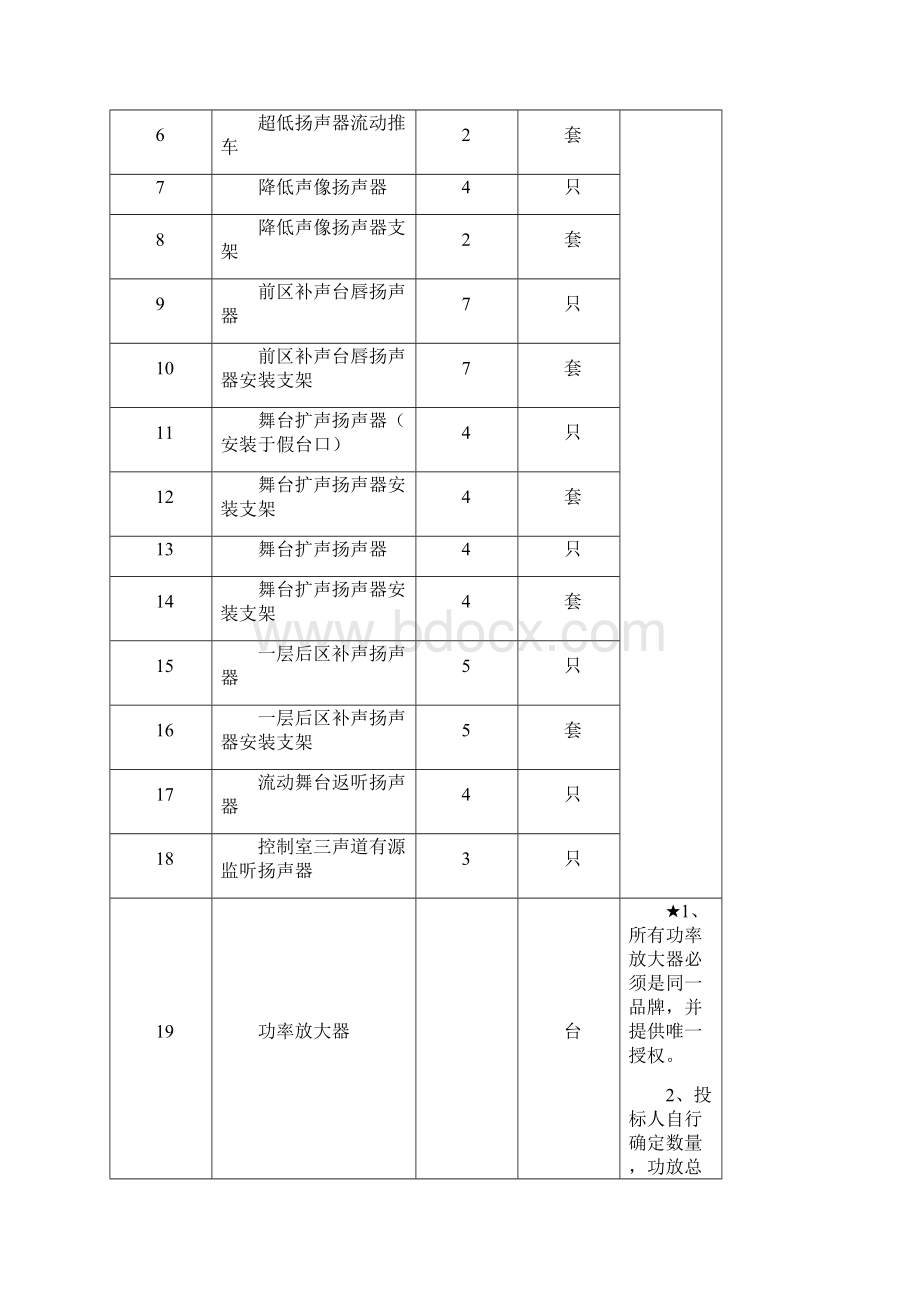 湖北洪山礼堂大厅扩声系统更新改造项目.docx_第2页