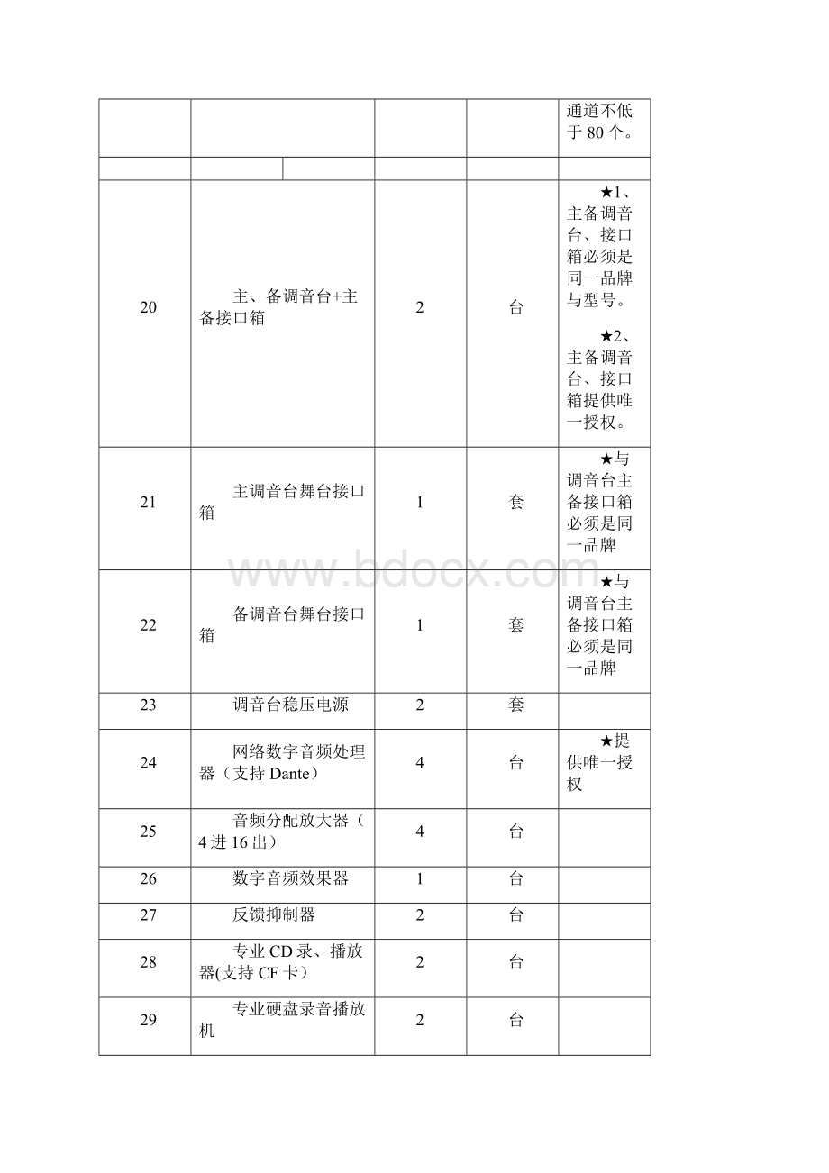 湖北洪山礼堂大厅扩声系统更新改造项目.docx_第3页