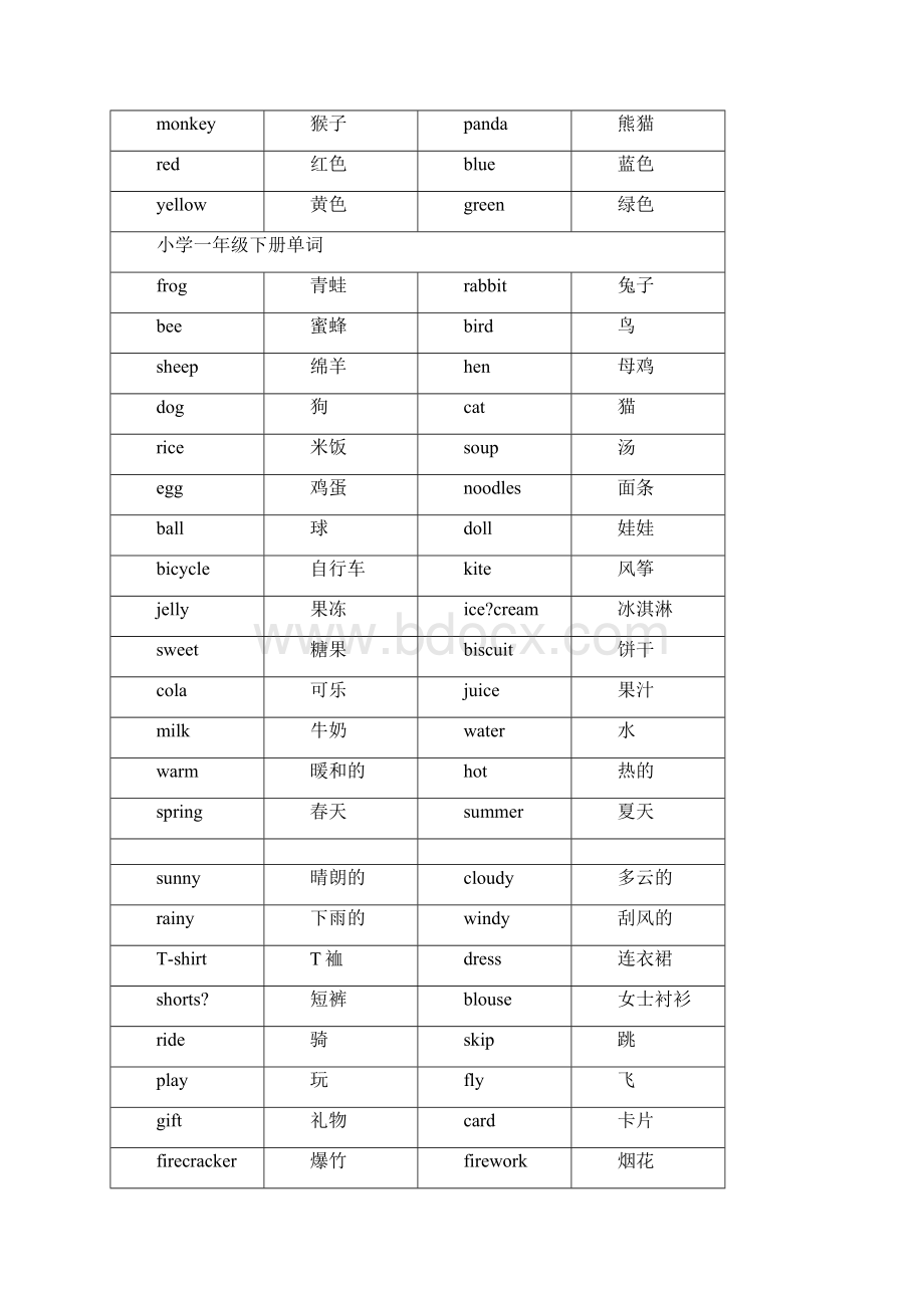 上海牛津版重点小学15年级单词.docx_第2页