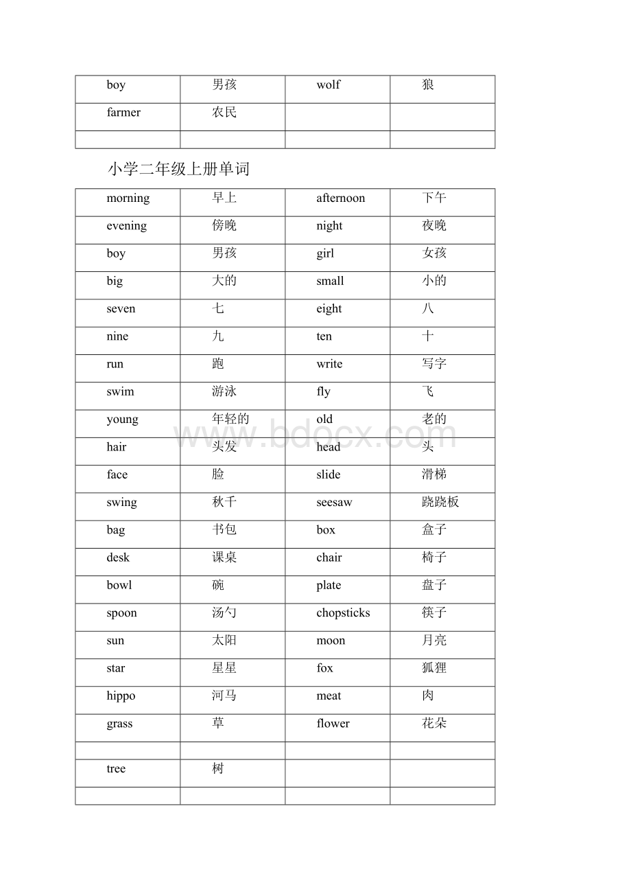 上海牛津版重点小学15年级单词.docx_第3页