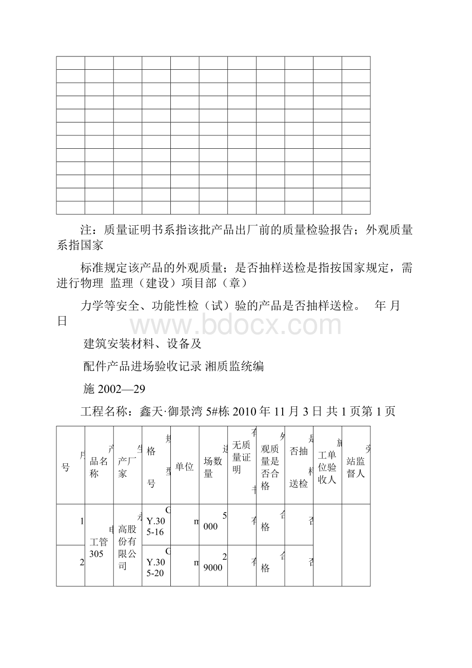 建筑安装材料设备及配件产品进场验收记录3.docx_第3页