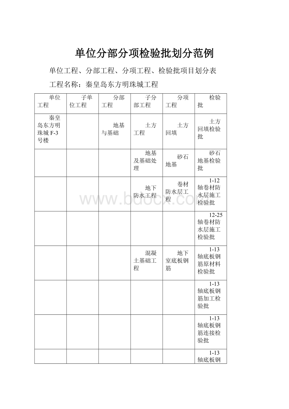 单位分部分项检验批划分范例.docx