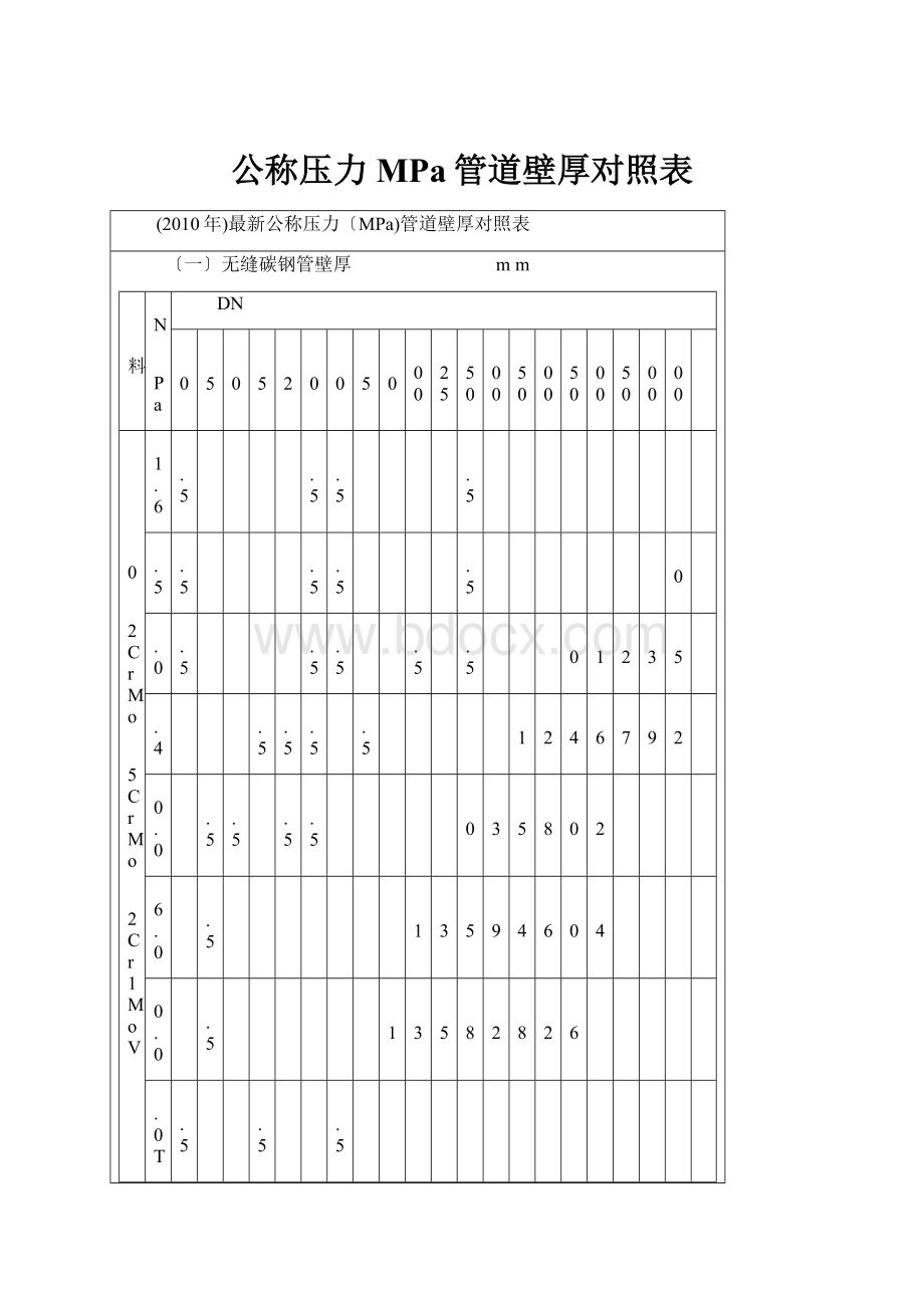 公称压力MPa管道壁厚对照表.docx