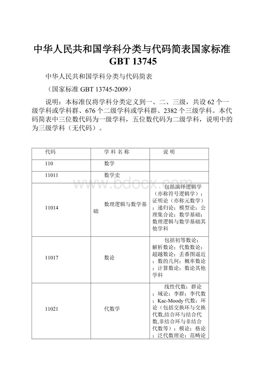 中华人民共和国学科分类与代码简表国家标准GBT 13745.docx