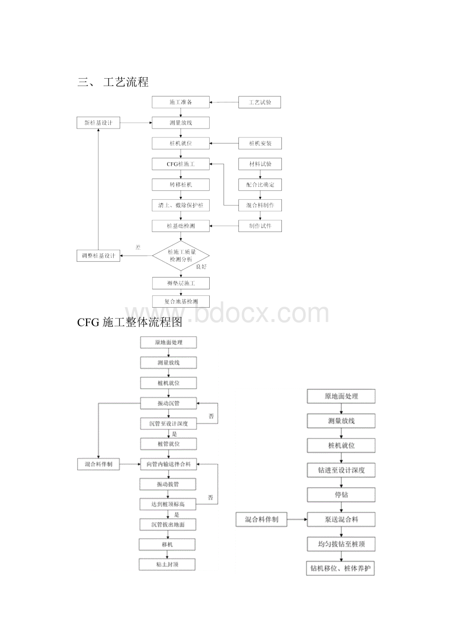 完整版 水泥粉煤灰碎石桩CFG 桩法复合地基处理.docx_第3页