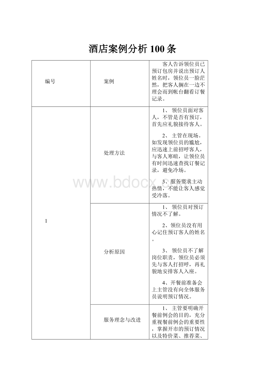 酒店案例分析100条.docx_第1页