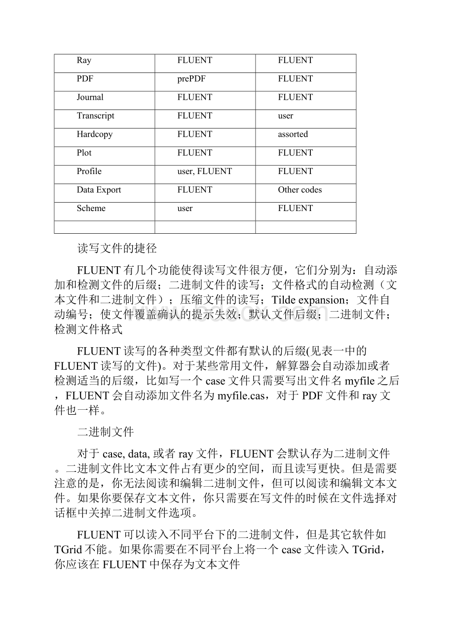 第章fluent文件的读写.docx_第2页