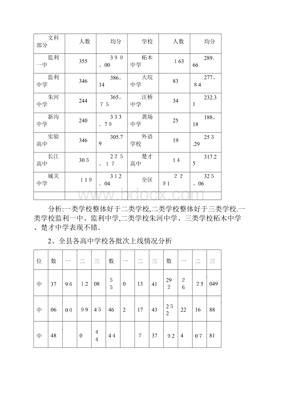 监利高中教学质量分析报告.docx_第2页