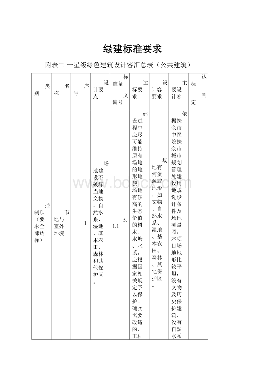 绿建标准要求.docx