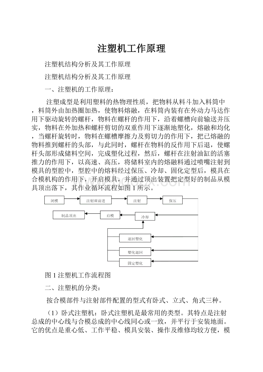 注塑机工作原理.docx