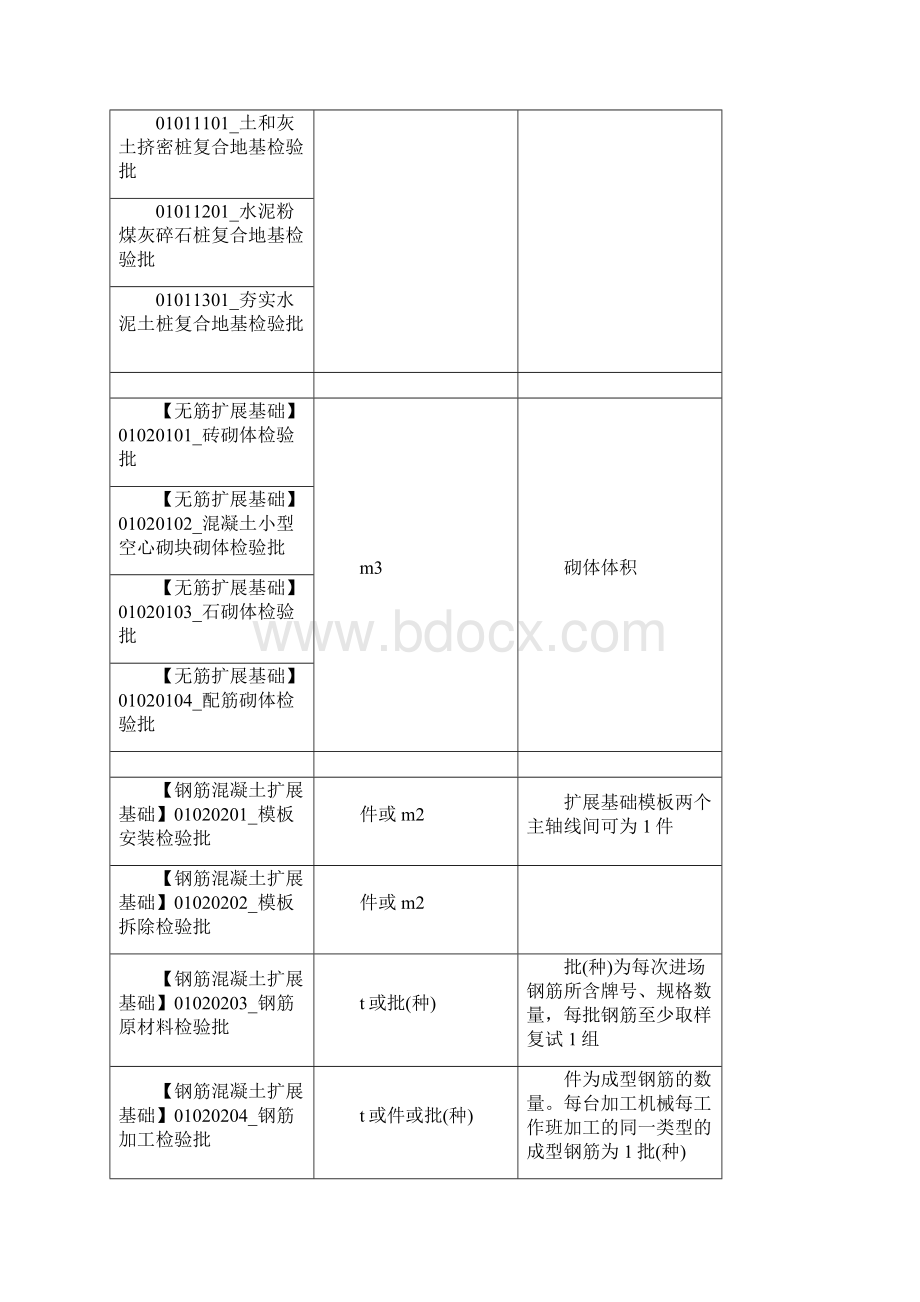 检验批容量填写培训讲学.docx_第2页