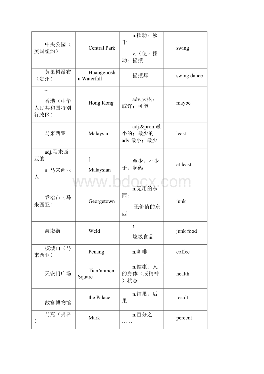 新人教版八年级上册英语各个单元单词表.docx_第3页