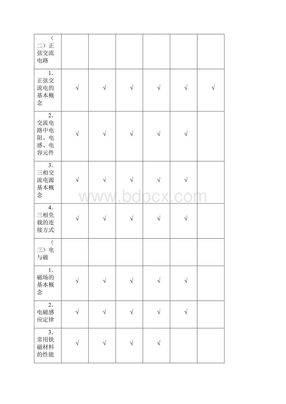 船舶电气及自动化大纲.docx_第2页