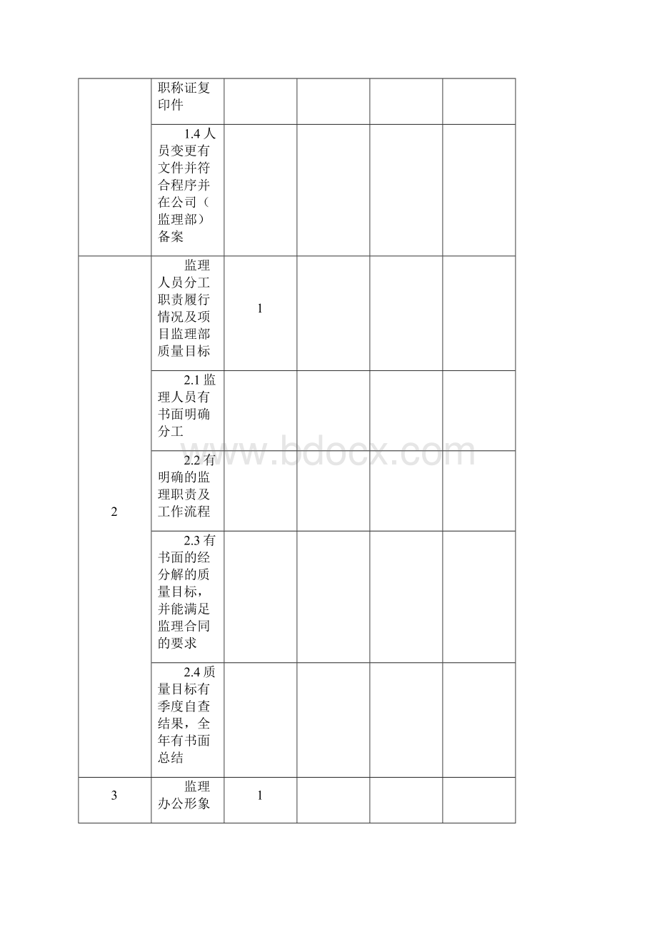 建设工程监理行为检查表土建.docx_第2页