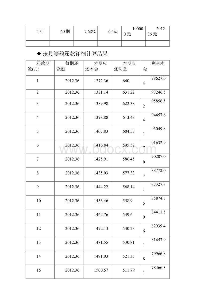 青岛银行青岛科技大学人才公寓个人装修贷款方案.docx_第2页