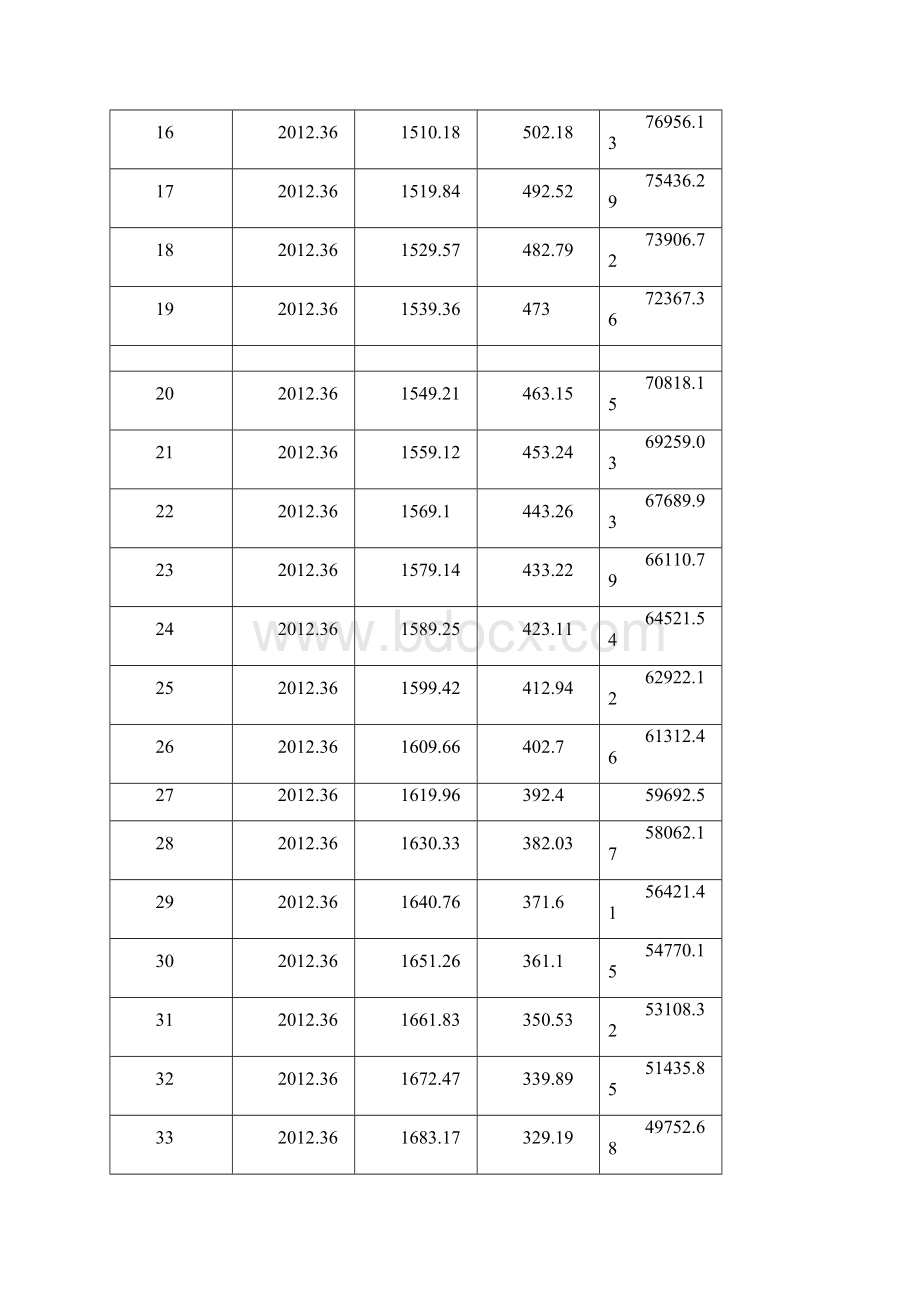 青岛银行青岛科技大学人才公寓个人装修贷款方案.docx_第3页