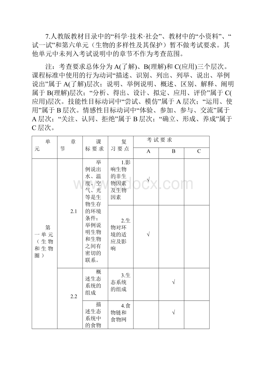 中考生物考试说明鄂尔多斯市.docx_第3页