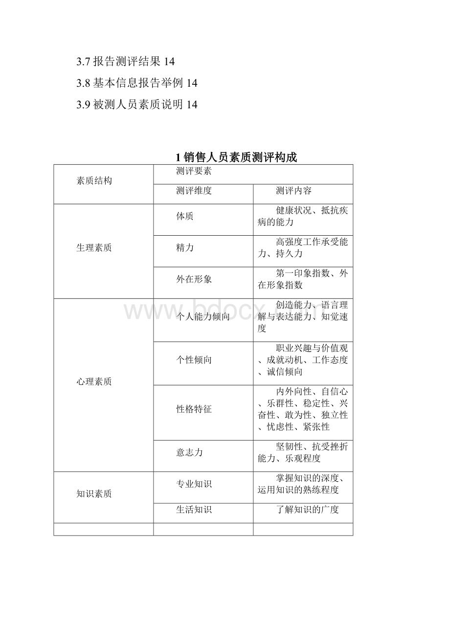 销售人员的素质测评.docx_第2页