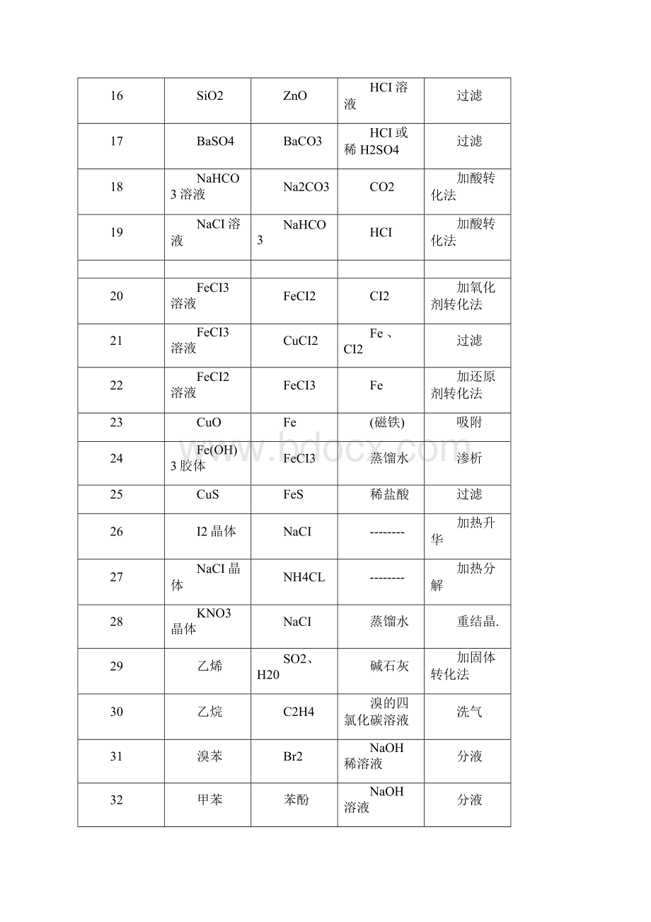 化学高考模拟题专题17 实验性选择题解析版.docx_第3页