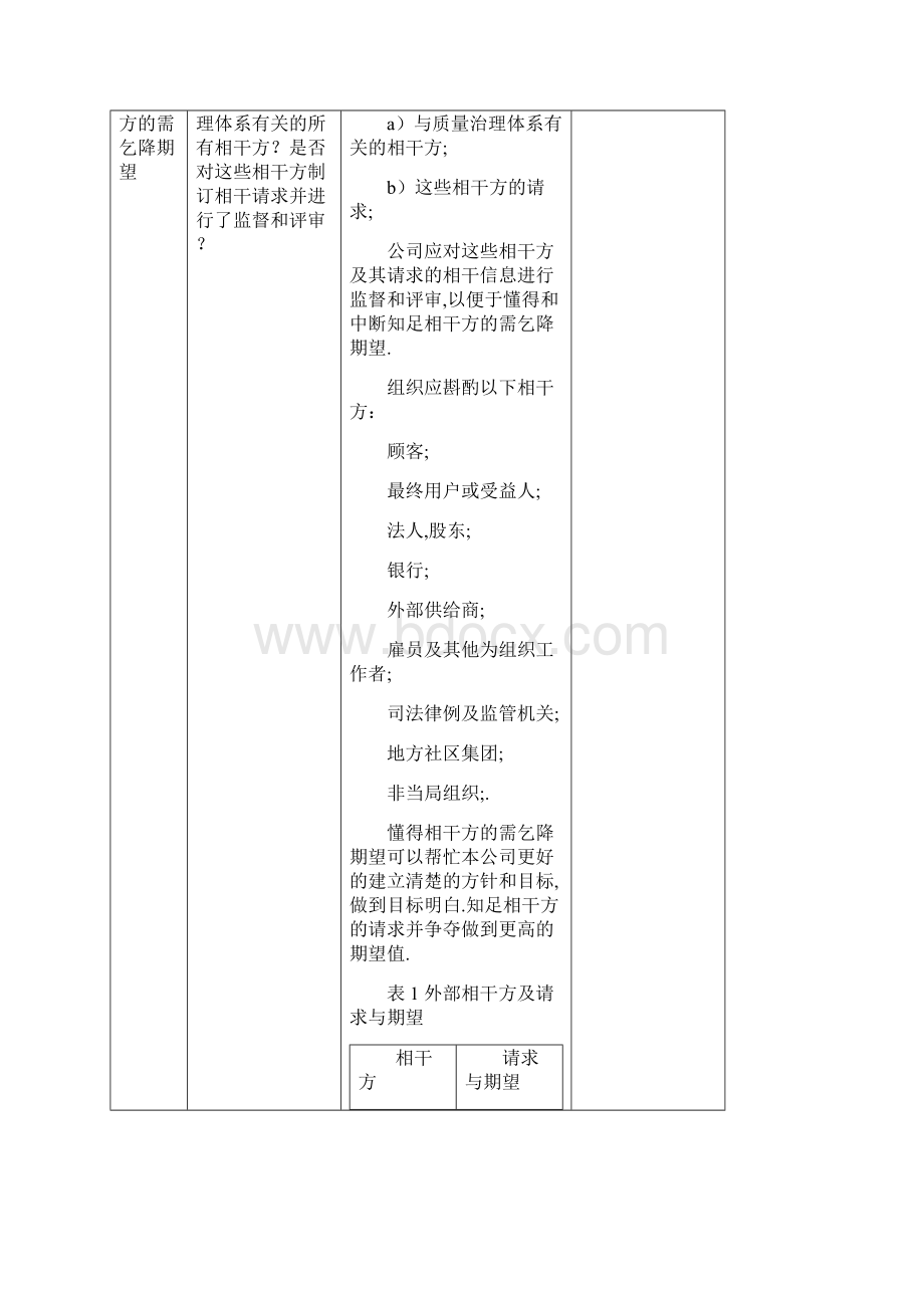 ISO9001内审检查表附检查记录.docx_第2页