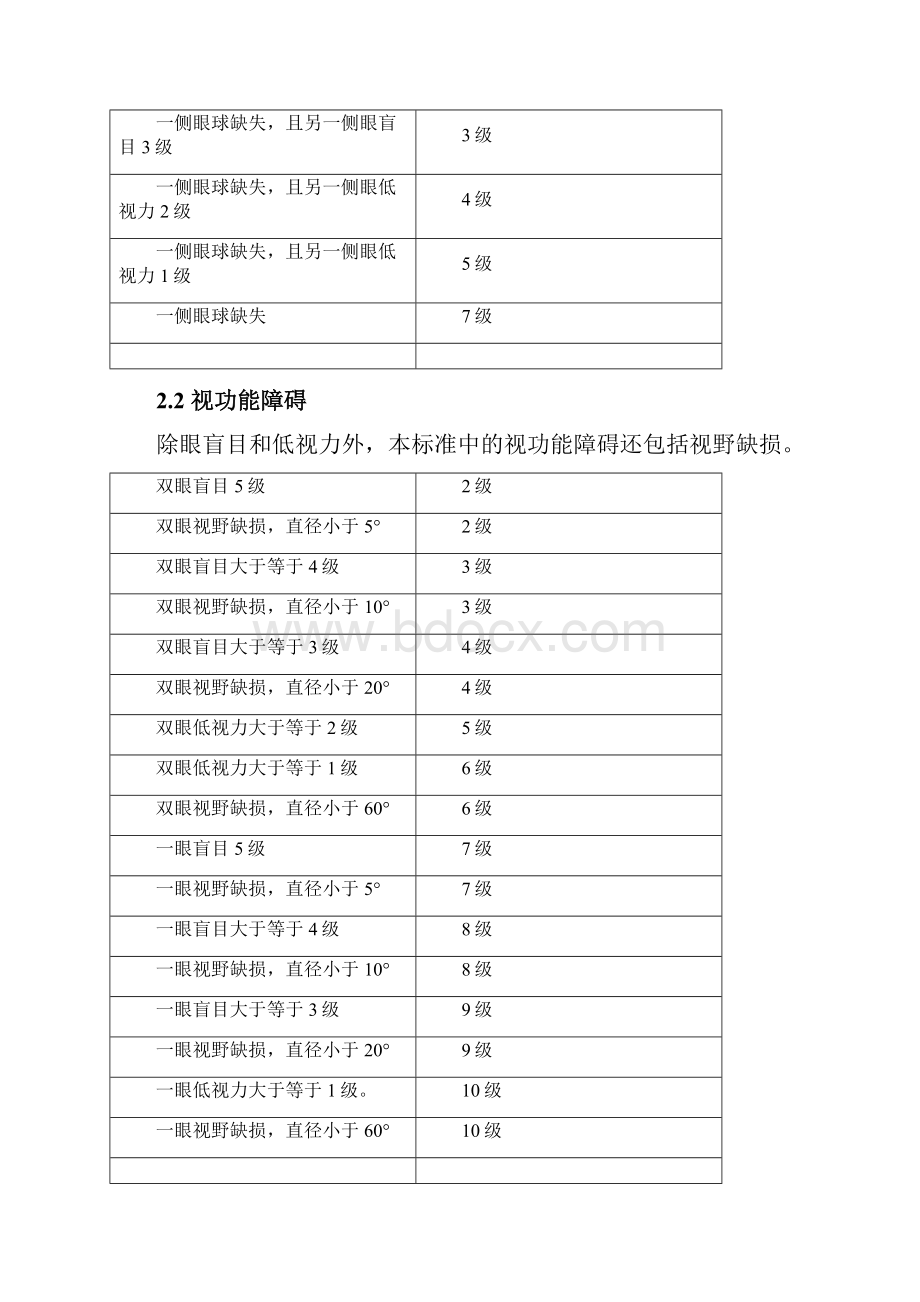 人身保险伤残评定标准行业标准.docx_第3页