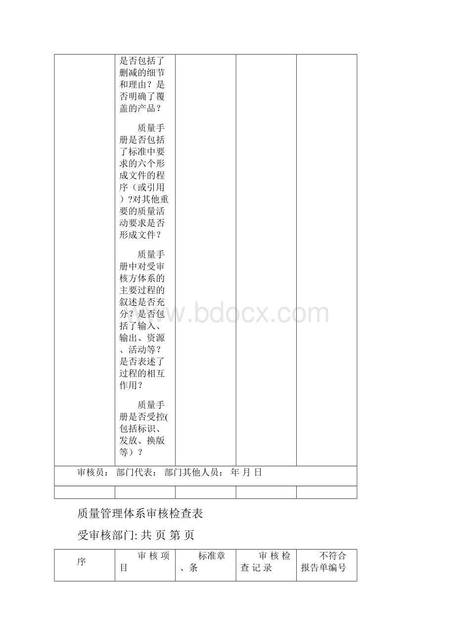 质量管理体系审核检查表全部.docx_第3页