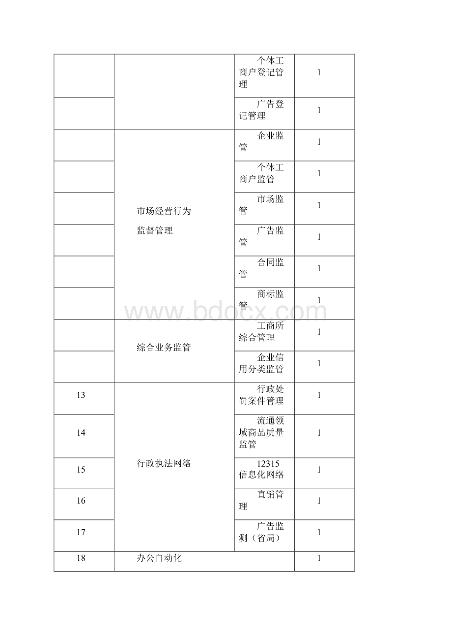 投标人资格要求.docx_第2页