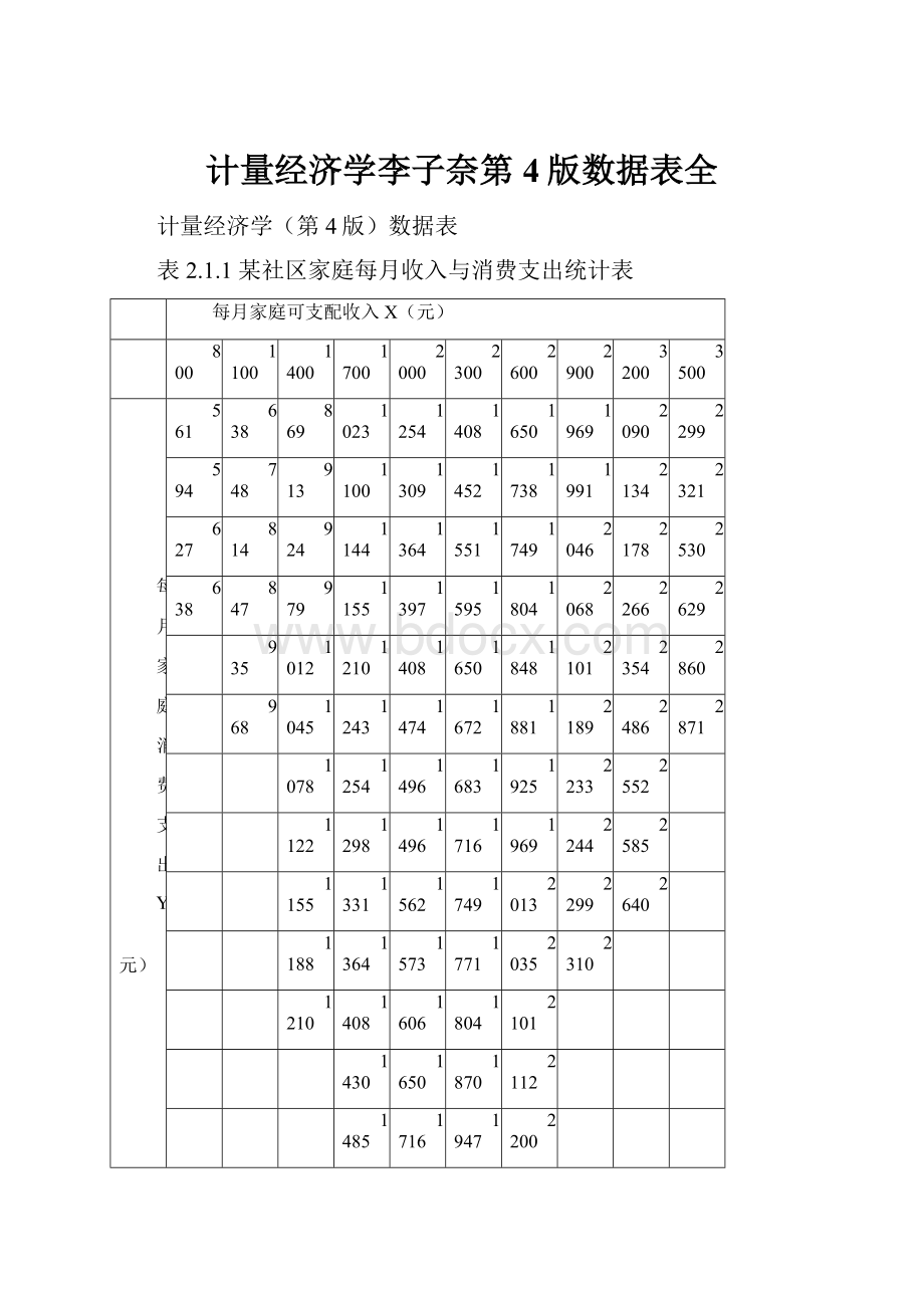 计量经济学李子奈第4版数据表全.docx