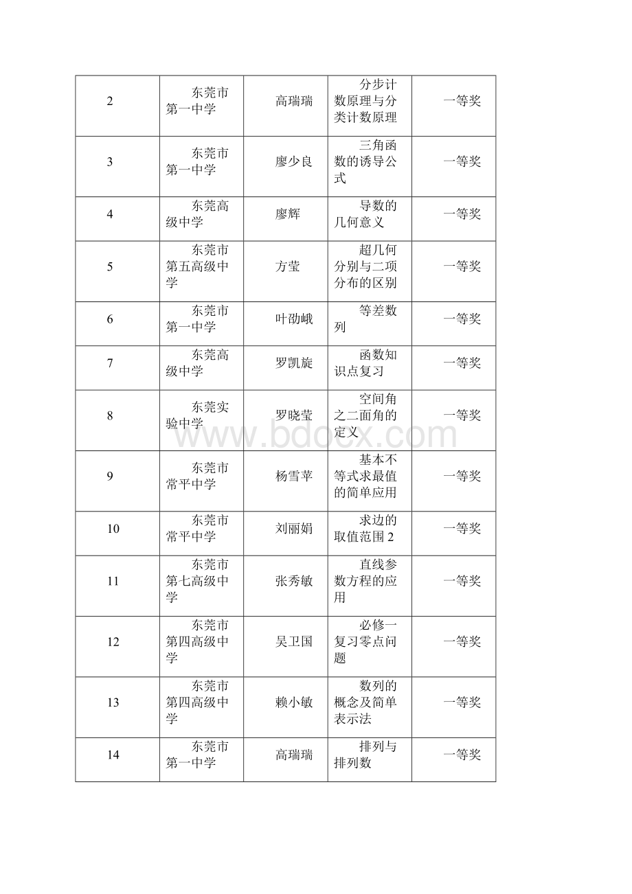 学年度第一学期东莞市高中数学微课教学设计评.docx_第2页