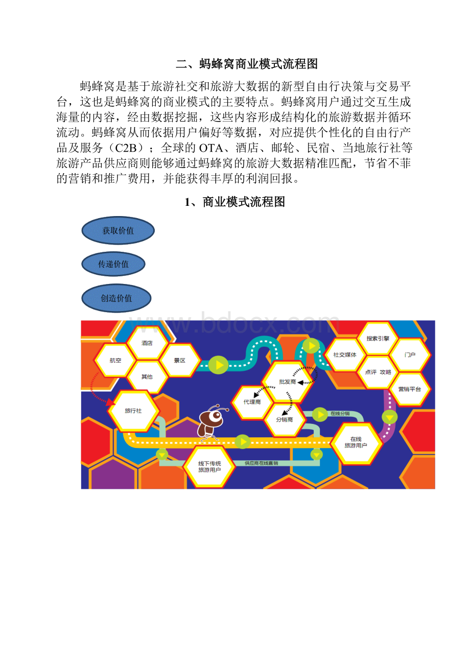 蚂蜂窝旅行网商业模式分析.docx_第3页