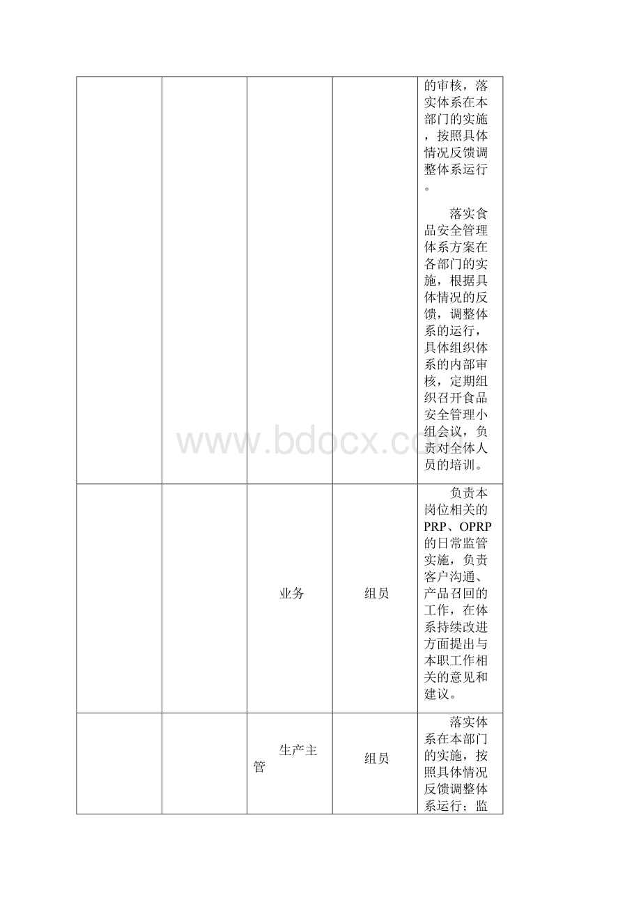 食品安全计划及OPRP.docx_第3页