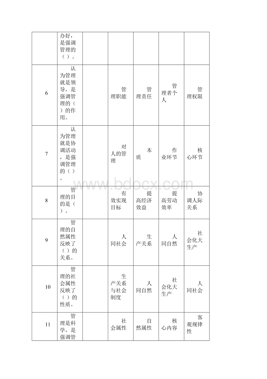 管理学基础知识165题事业单位考试管理题参考.docx_第2页