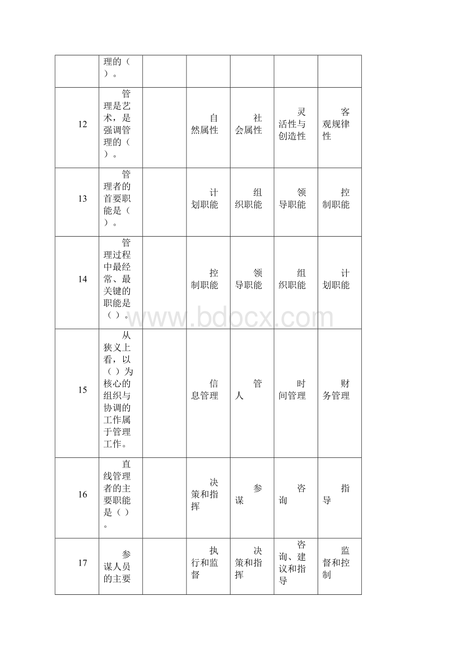 管理学基础知识165题事业单位考试管理题参考.docx_第3页