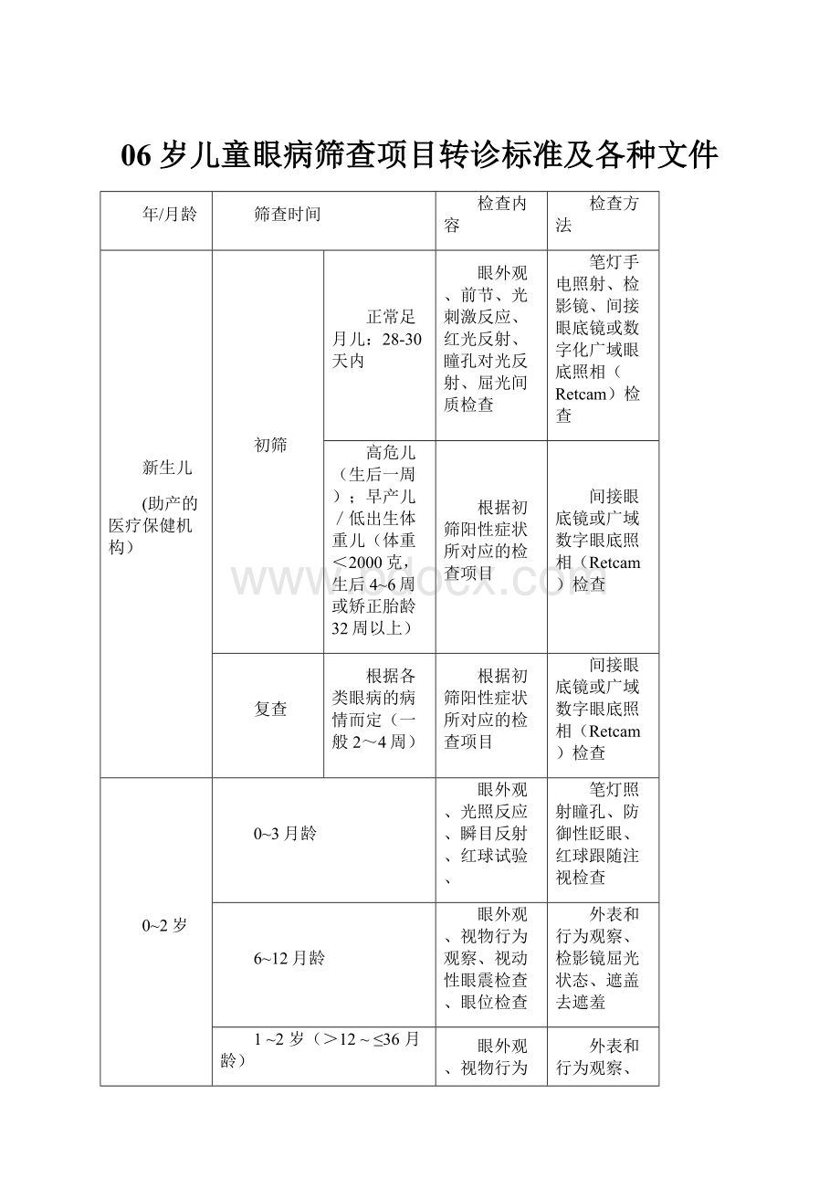 06岁儿童眼病筛查项目转诊标准及各种文件.docx