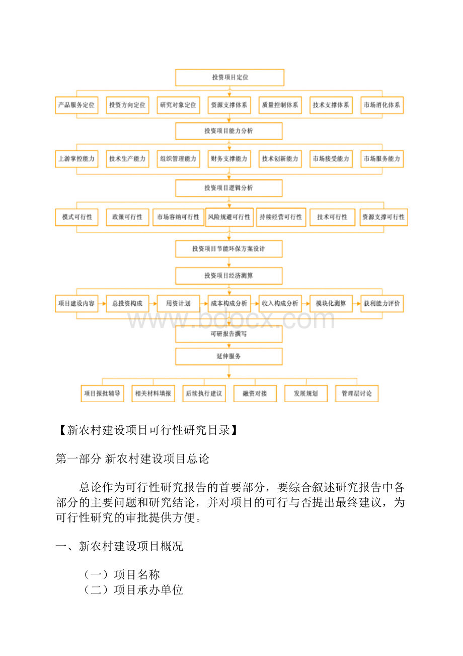 《新农村建设项目可行性研究报告》.docx_第3页