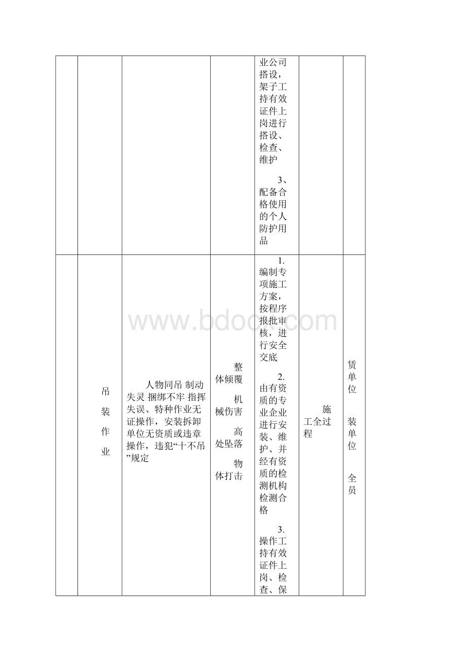 重大危险源公示牌完整.docx_第3页