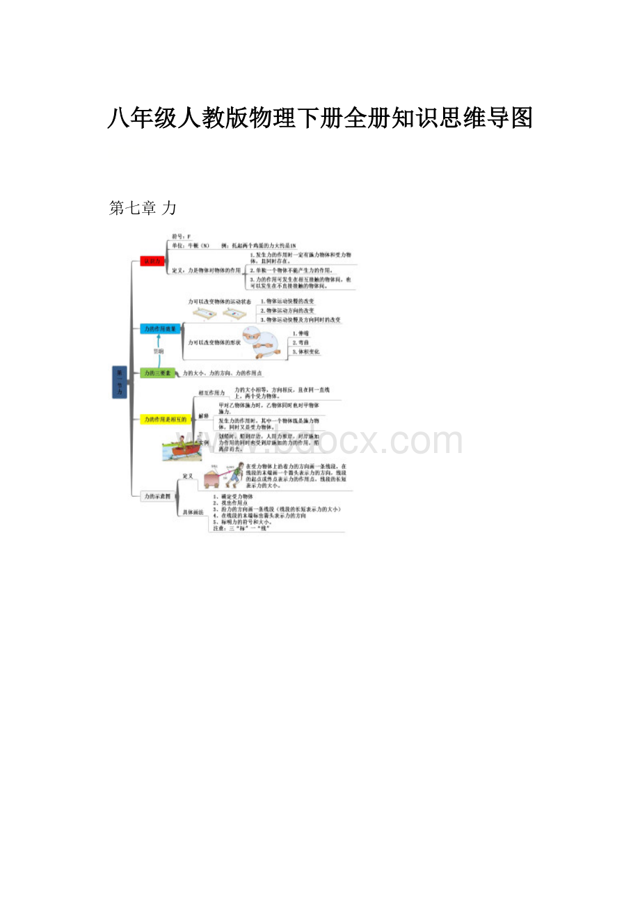 八年级人教版物理下册全册知识思维导图.docx