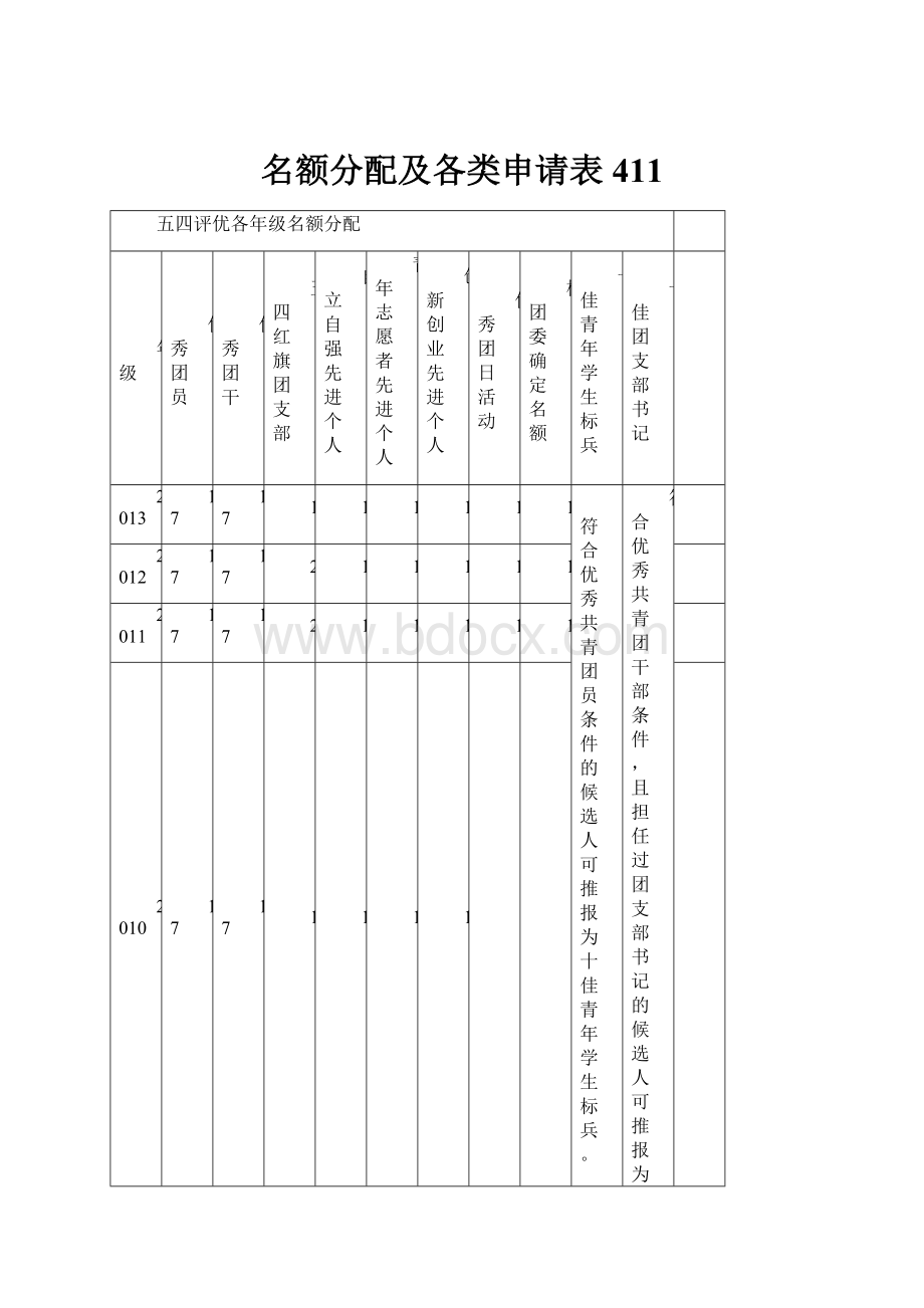 名额分配及各类申请表411.docx