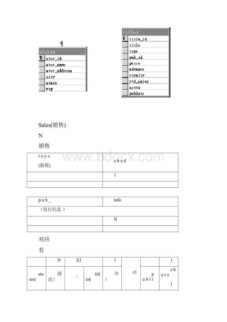 Select语句查询理解练习.docx_第3页