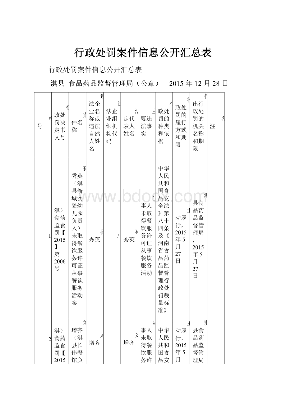 行政处罚案件信息公开汇总表.docx