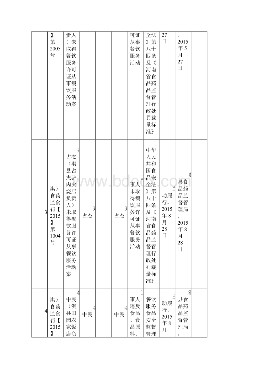 行政处罚案件信息公开汇总表.docx_第2页